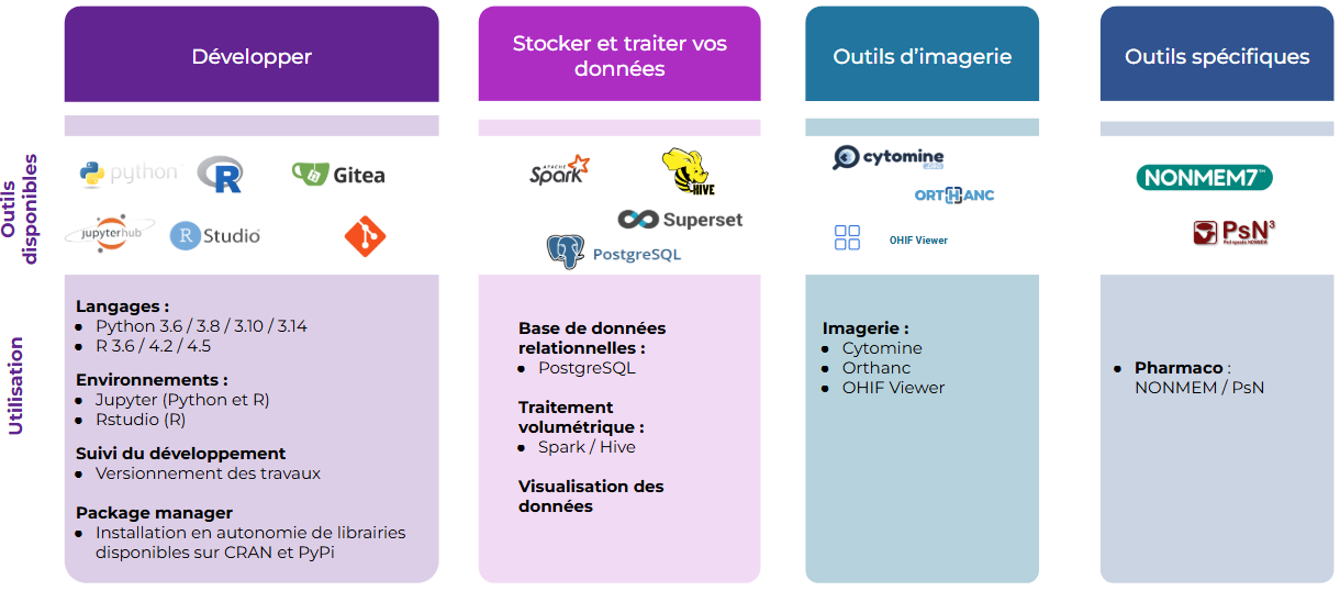outils plateforme technologique PDS