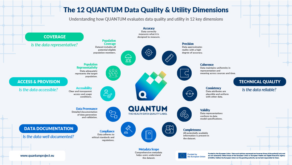 Quantum 12 dimensions