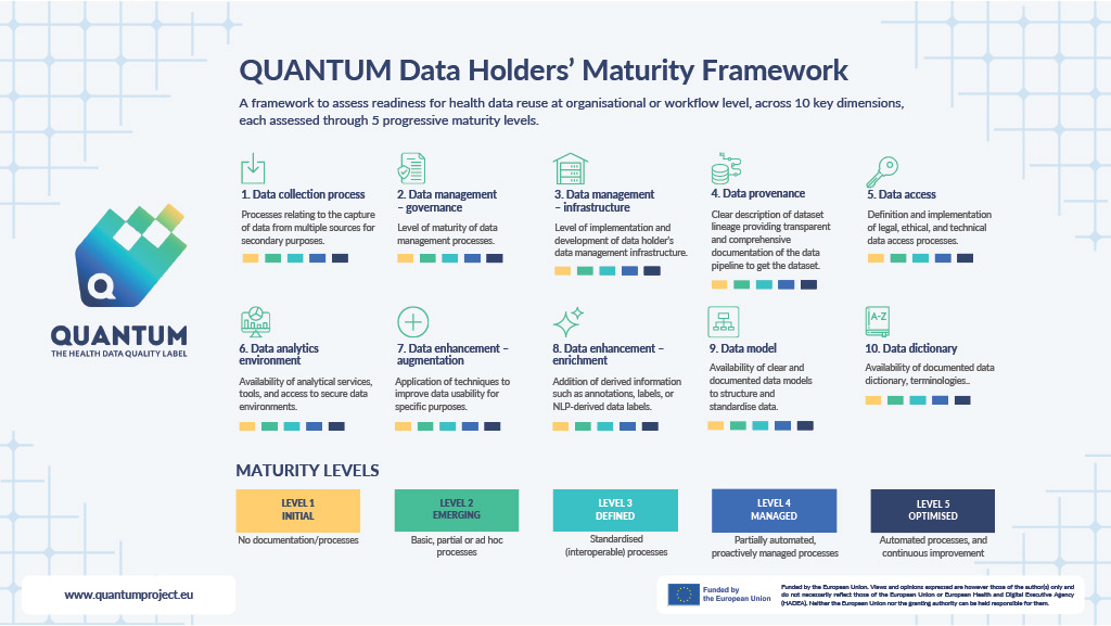 Quantum maturity