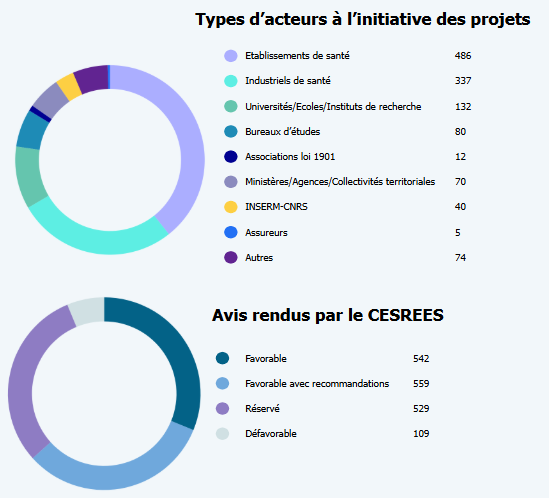 graphiques