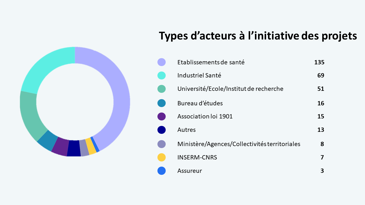Types d'acteurs