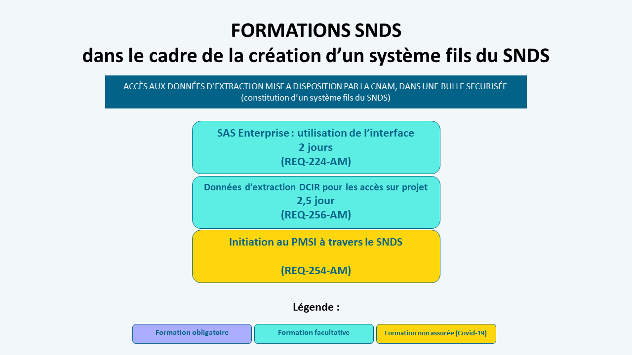 Formations 2